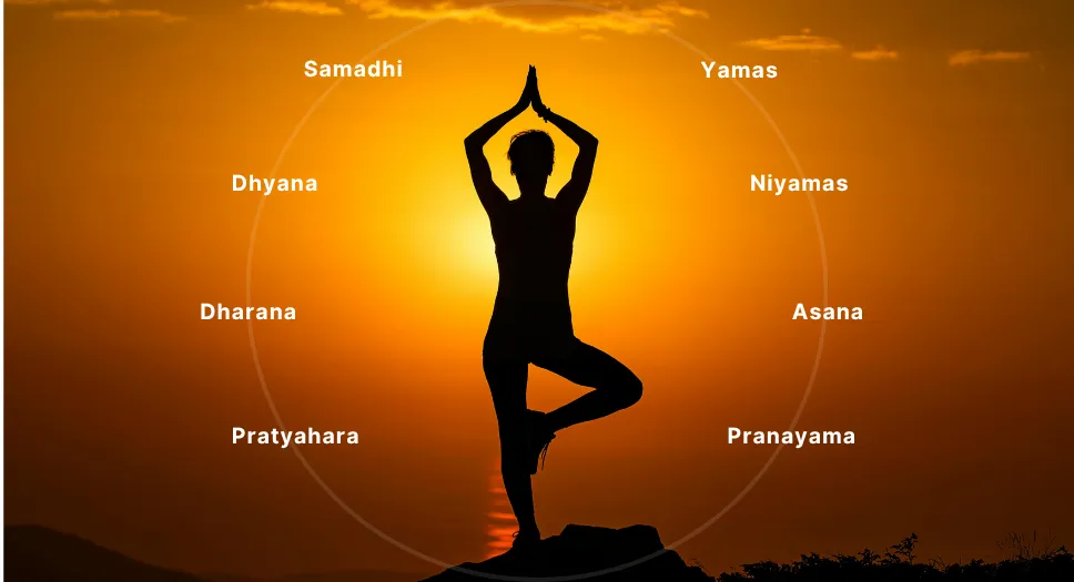 The Eight Limbs of Yoga